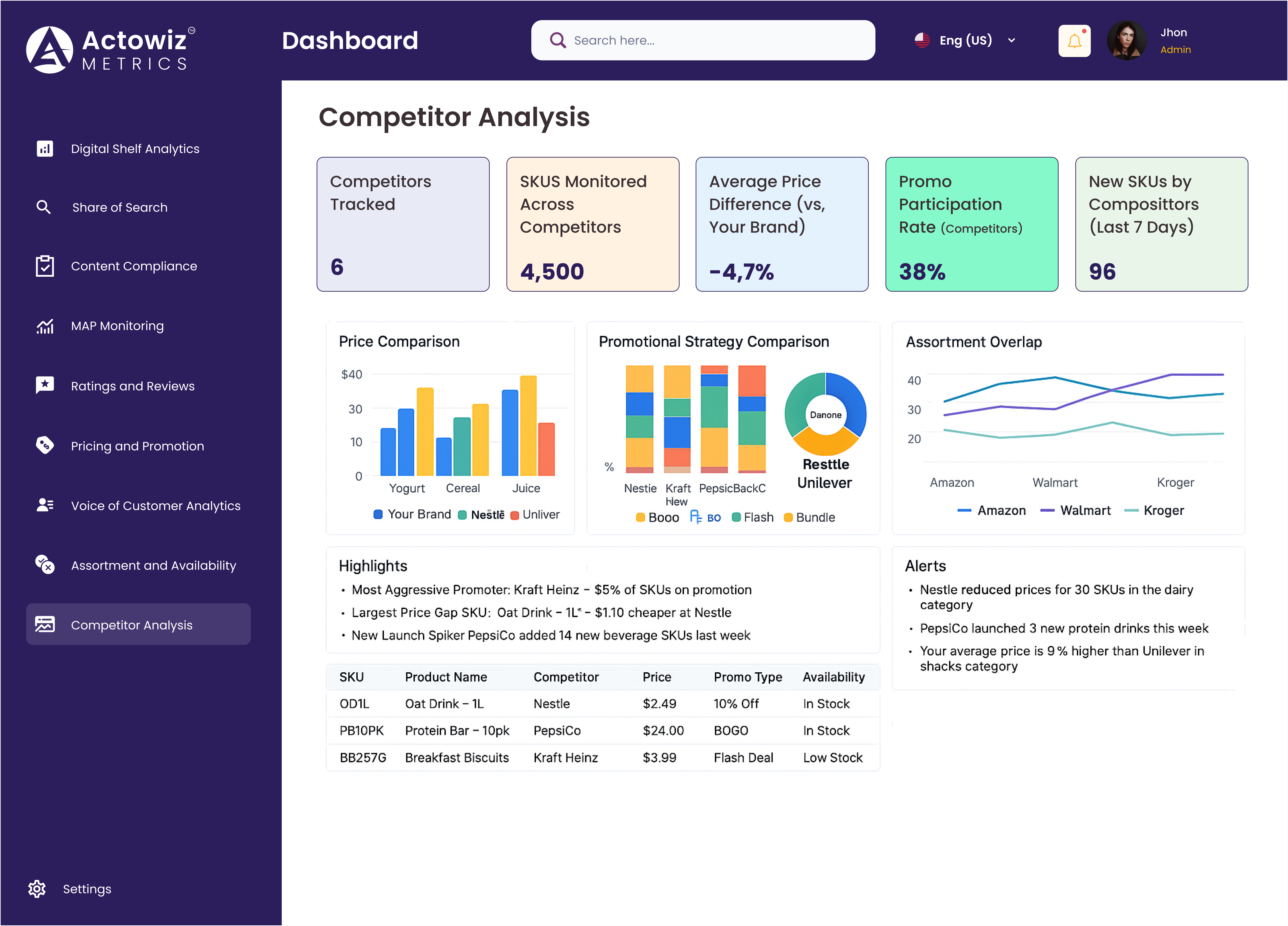 Dashboard Overview